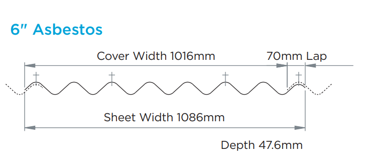 Vistalux PVC Profile 6 Superweight Corrugated Roof Sheet 1.3mm thick