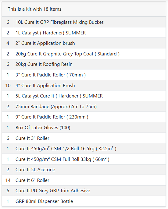Cure It GRP Fibreglass Roofing Kit