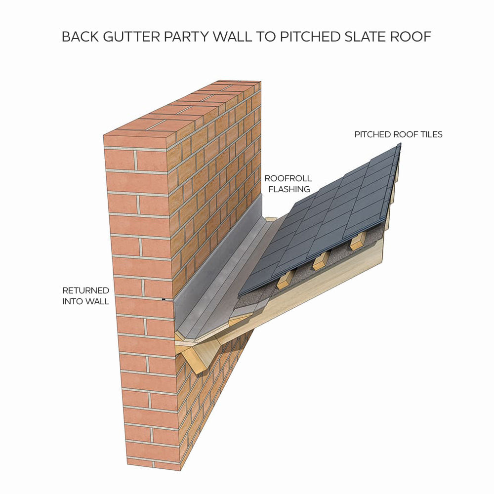 Diagram of a back gutter party wall to pitched slate roof using roofroll flashing.