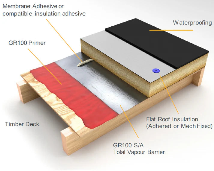 Diagram showing Eagle GR100 Vapour Control Layer installation on a timber roof deck beneath insulation and waterproof membrane