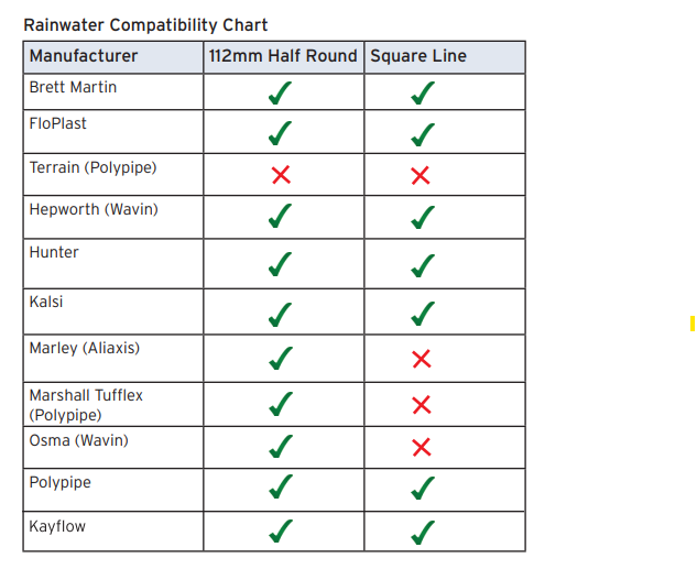 Freeflow Square Plastic Downpipe 112.5 degree Offset Bend - Black