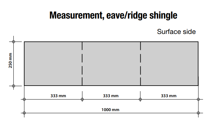 Katepal Eaves & Ridge Pack - 12m Pack