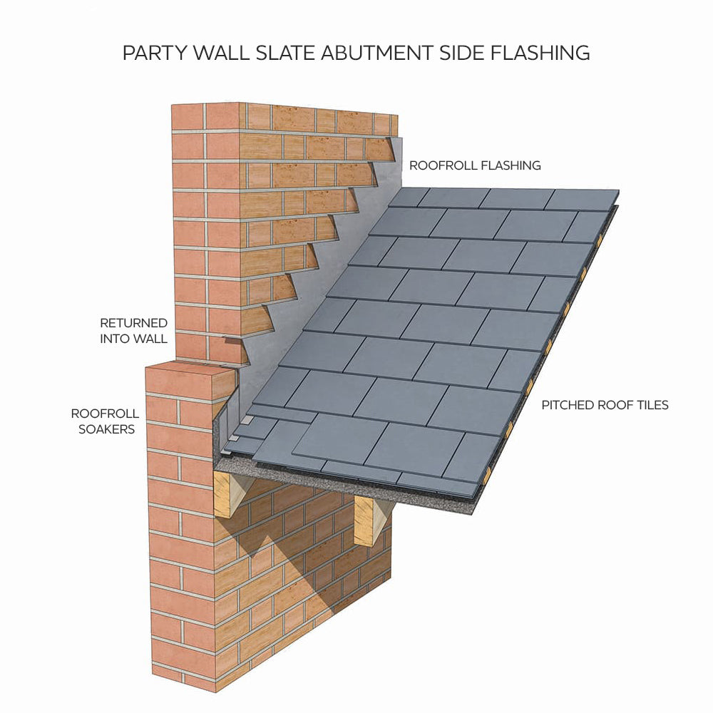 Technical detail of a party wall slate abutment using stepped roofroll flashing and soakers.