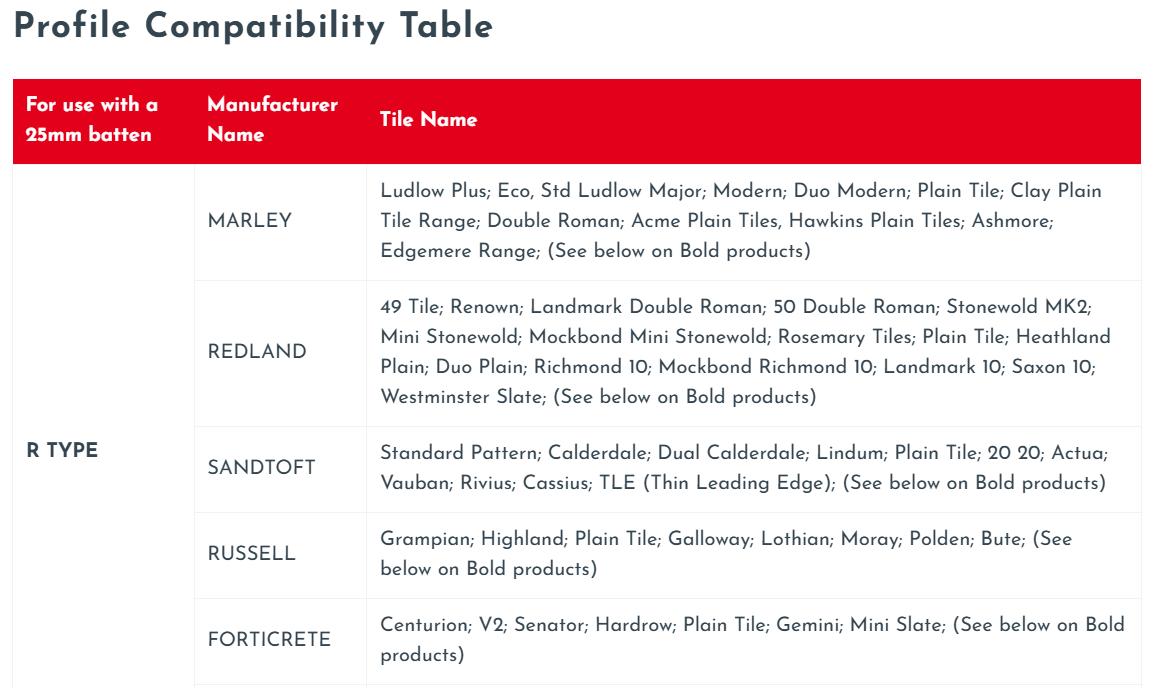 European Plastics PVC Continuous Dry Verge 'R' Type for Concrete Tiles