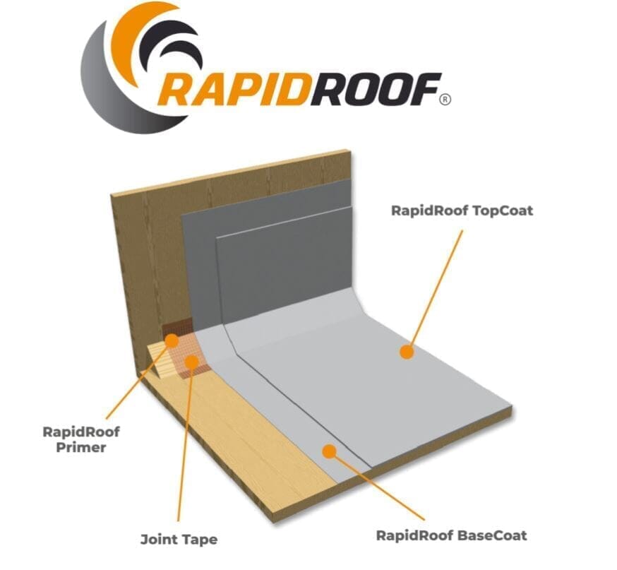 Diagram showing RapidRoof 10m² waterproofing layers.