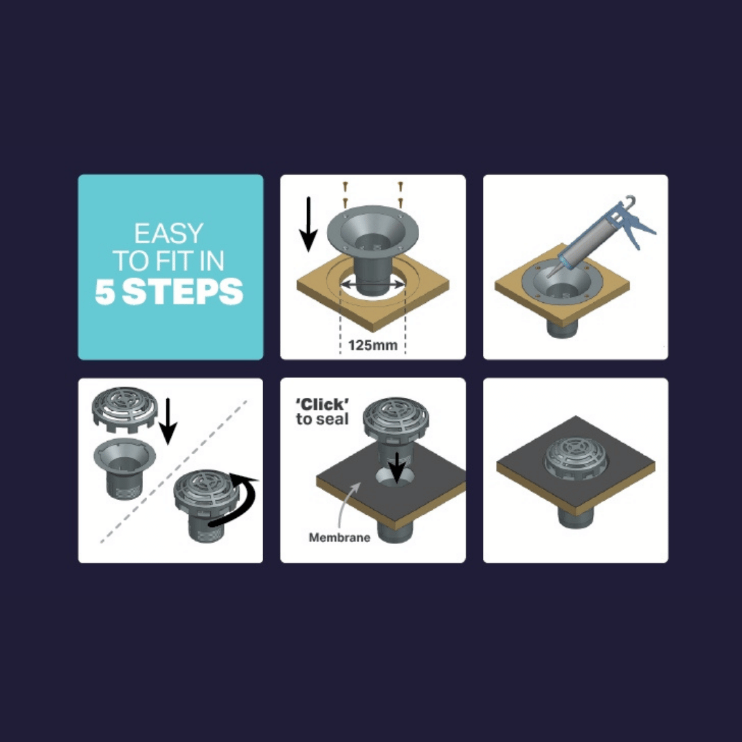 Instructional graphic showing six panels with step-by-step guidance for fitting a drain assembly, including a turquoise panel that reads 'EASY TO FIT IN 5 STEPS' and diagrams of the product being installed.