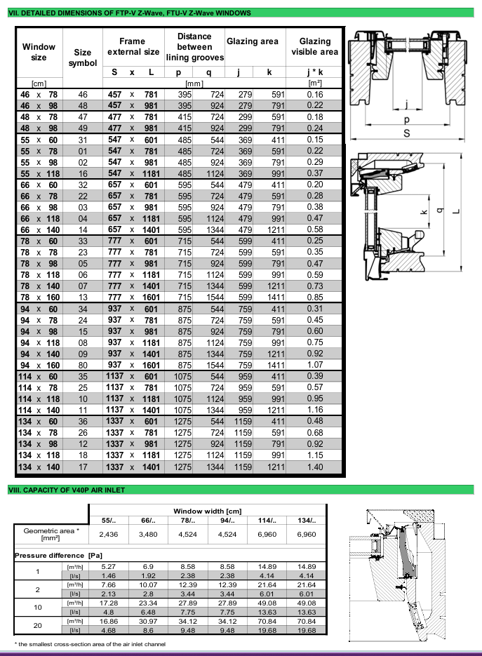 FAKRO Electrically Operated Centre Pivot Polyutherane Pitched Roof Window