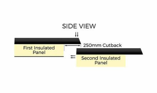 Trisomet 333 Composite Cladding Insulated Panel - 32/1000 profile