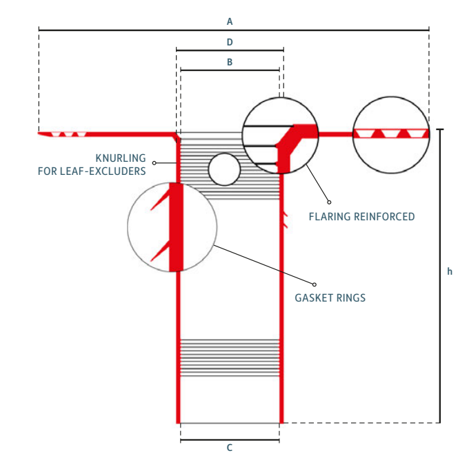 DEKS Ermetic H 240 TPE Roof Drain Connector with Perforated Flange
