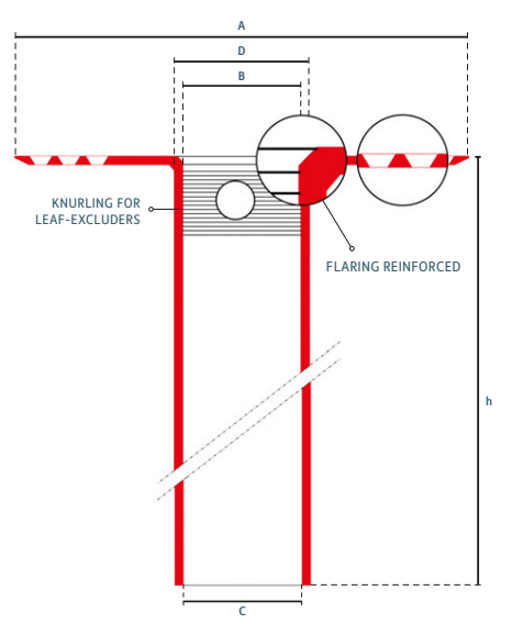 DEKS Industrial H 600 TPO Roof Drain Connector with Smooth Flange