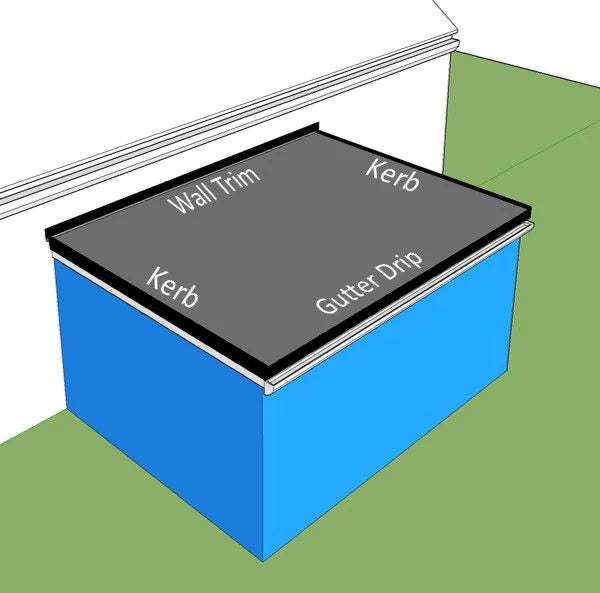ClassicBond EPDM Rubber Roof Flat Roof Kit - Attached