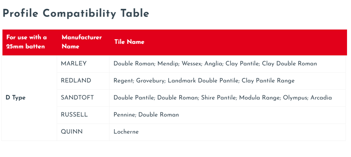 European Plastics PVC Continuous Dry Verge 'D' Type for High Profile Concrete Tiles