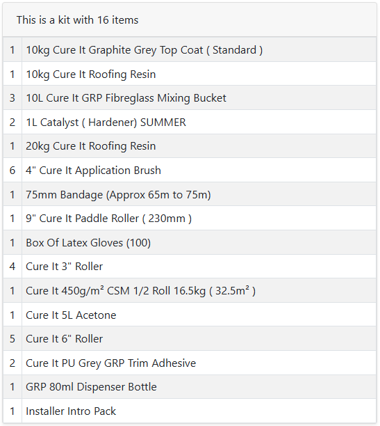 Cure It GRP Fibreglass Roofing Kit