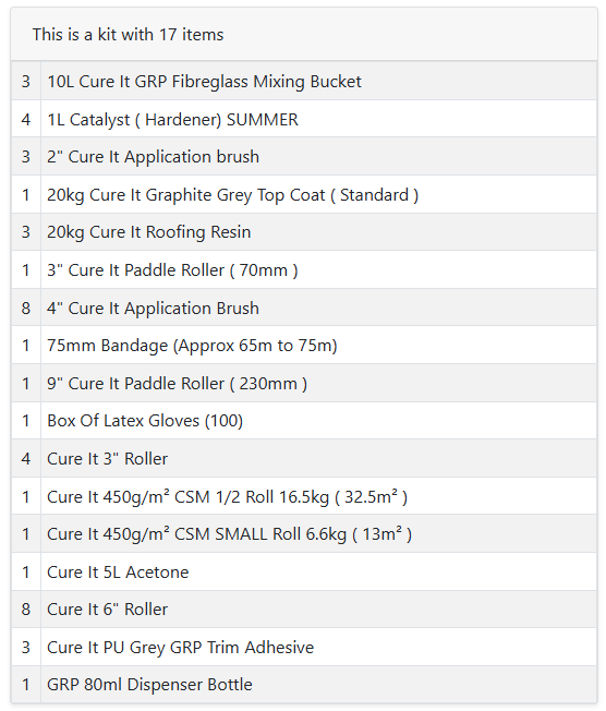 Cure It GRP Fibreglass Roofing Kit
