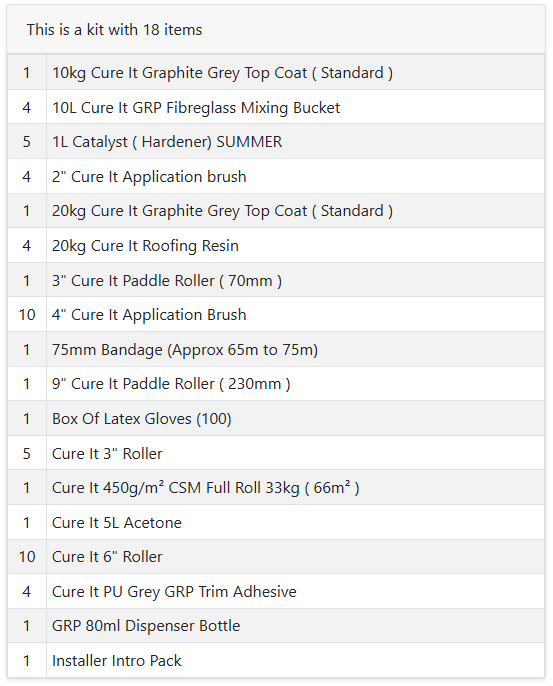 Cure It GRP Fibreglass Roofing Kit