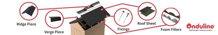 Onduline Universal Roofing Screws - installation guide