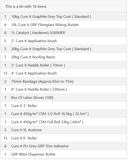 Cure It GRP Fibreglass Roofing Kit