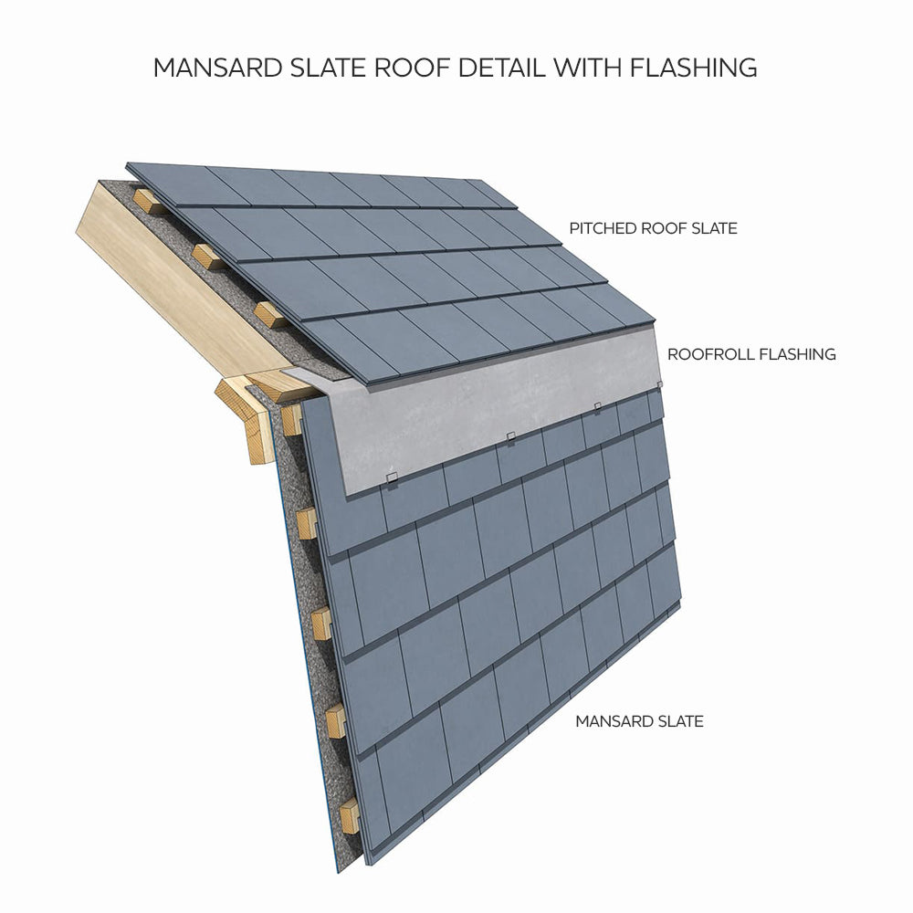 Detail of a mansard slate roof with roofroll flashing applied at the change of pitch.