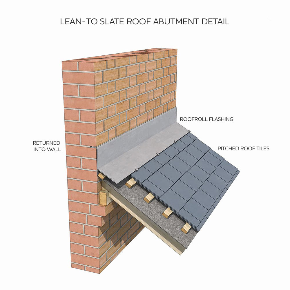 Diagram of a lean-to slate roof abutment with roofroll flashing returned into a masonry wall.
