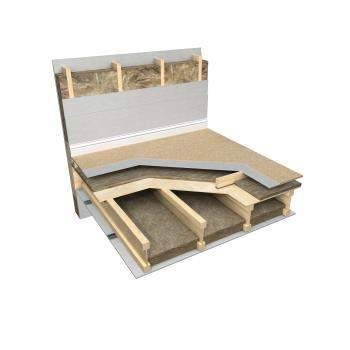 Knauf Rocksilk RS45 Building Slabs