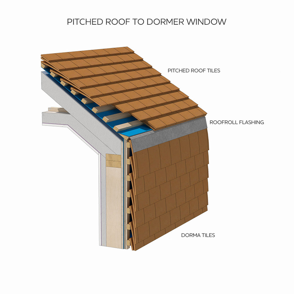 Technical detail of pitched roof to dormer window with roofroll flashing.